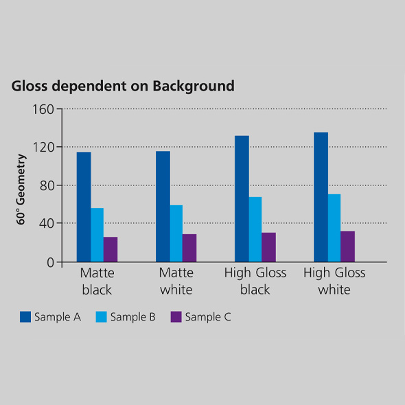 Gloss-dependent-Background-590x590.jpg