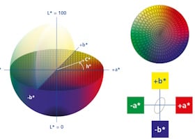 Testing solutions for color, appearance & more | BYK Instruments