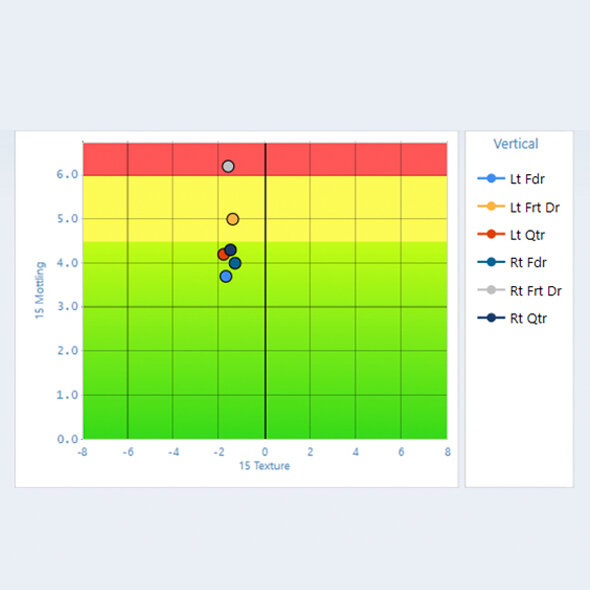 cloud‑runner – Paint Mottling & Cloudiness Measurement | BYK Instruments