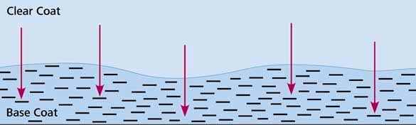 Paint mottling measurement