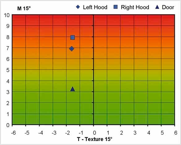 Paint mottling measurement