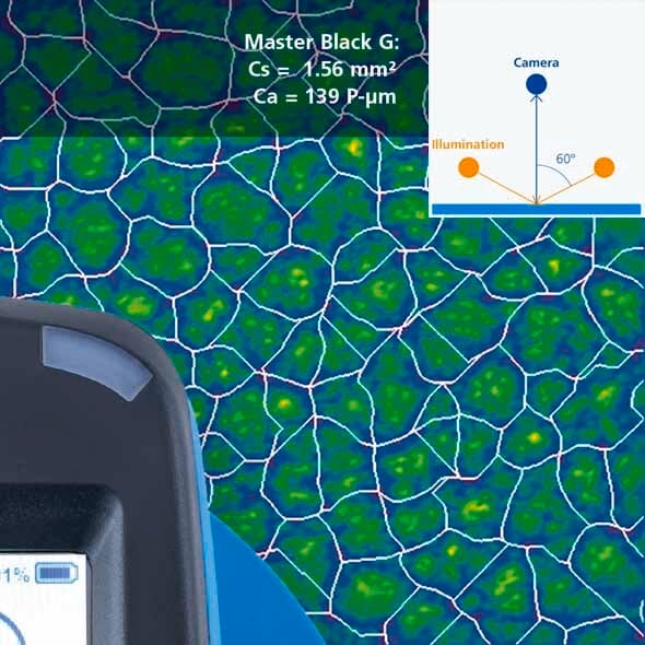 spectro2profiler – Color and Texture Measurement Instrument with 3D ...