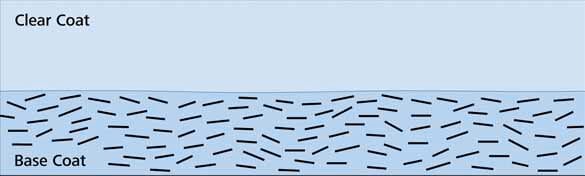 Paint mottling measurement