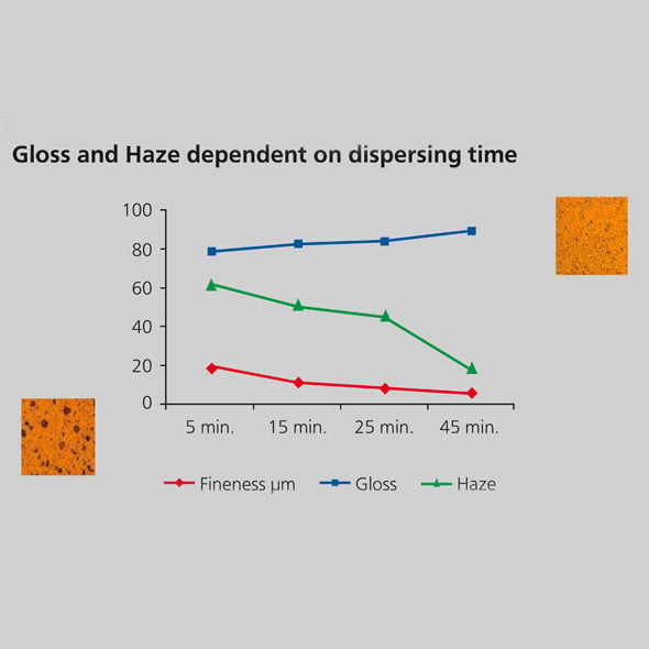 Titanium Dioxide