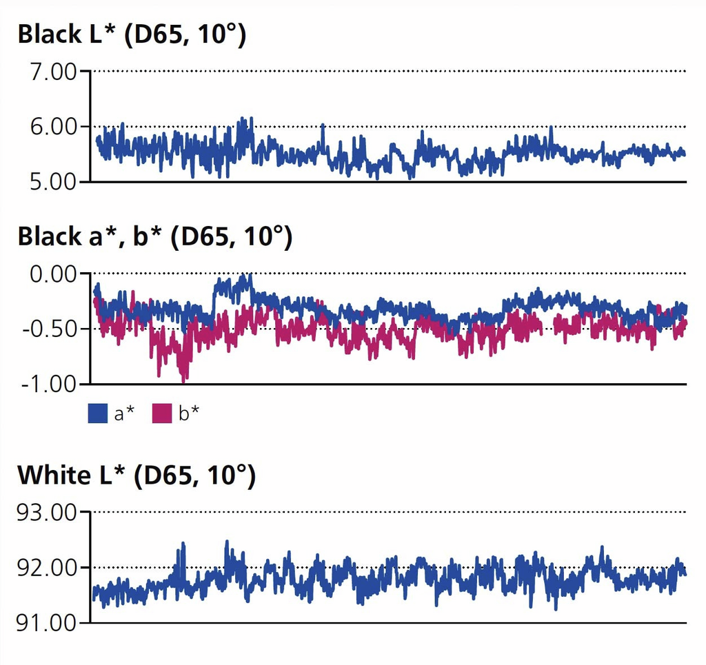 byko-chart Opacity 2A