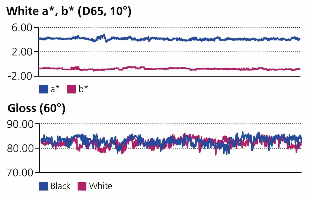 byko-chart Brushout 5DX