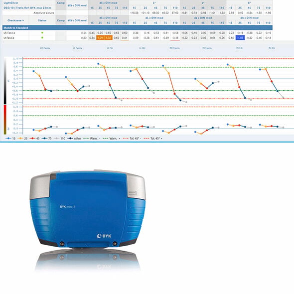 smart‑chart – Color Measurement Software for BYK Instruments | BYK ...