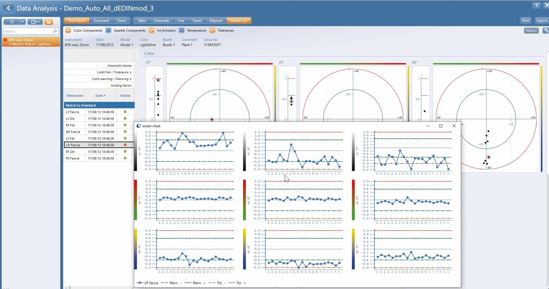 smart-process for BYK-mac i
