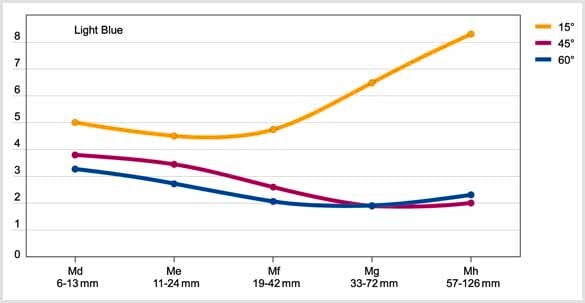 Paint mottling measurement