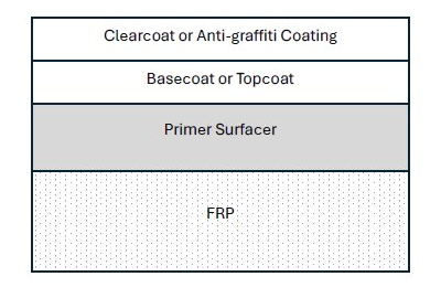 Aerospace Coatings