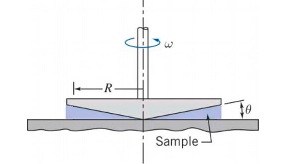 Rheometry Guide
