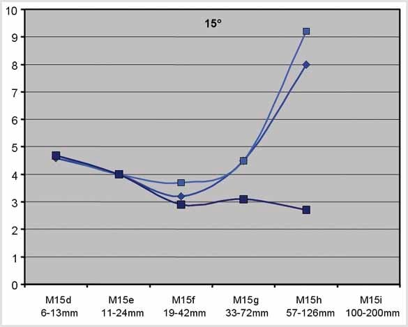 Paint mottling measurement
