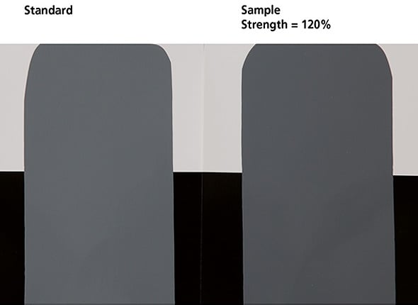 Tinting Strength