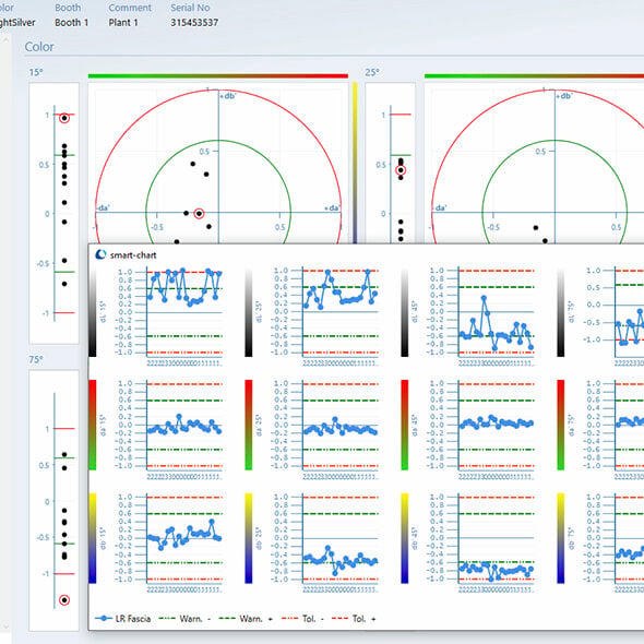 smart‑chart – Color Measurement Software for BYK Instruments | BYK ...