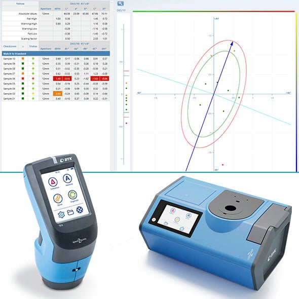smart‑chart – Color Measurement Software for BYK Instruments | BYK ...