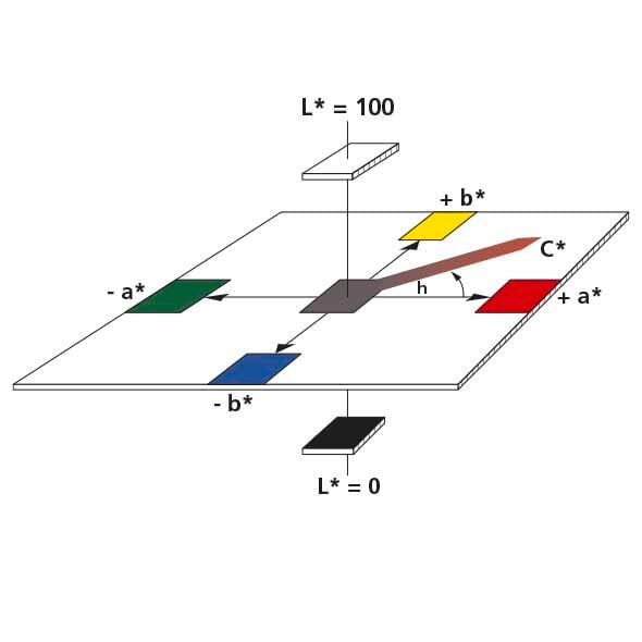 Solid Color Difference Equations