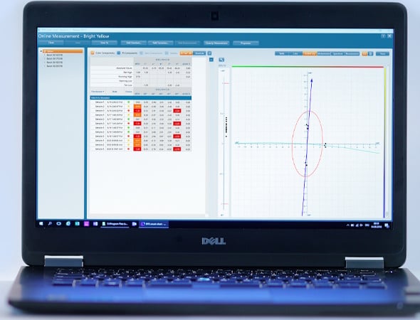 Data Analysis