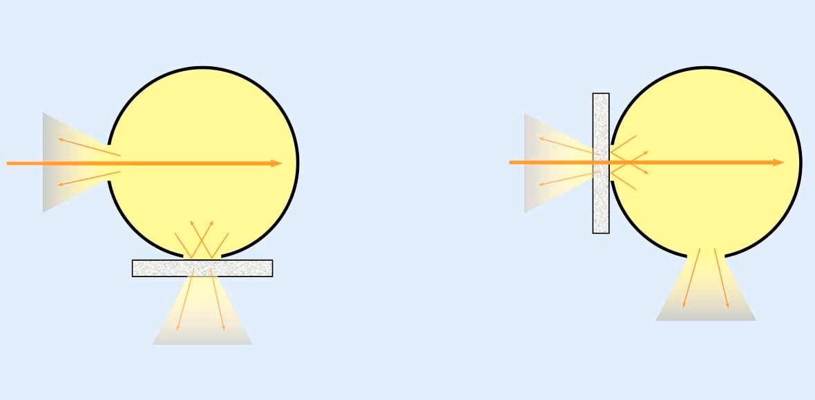 Transparency Measurement