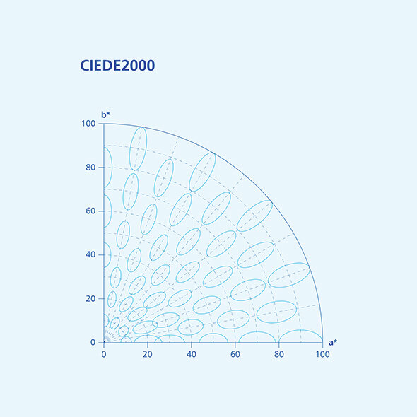 Solid Color Difference Equations