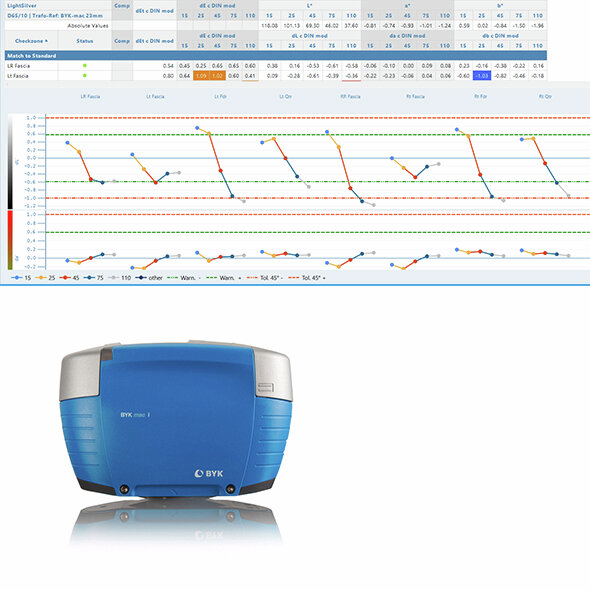 7030_byk-mac-i+smart-chart_590x590_RGB.jpg