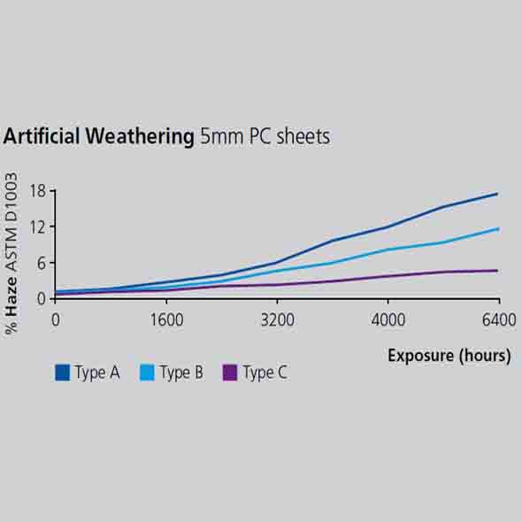 Artificial-weathering590x590.jpg