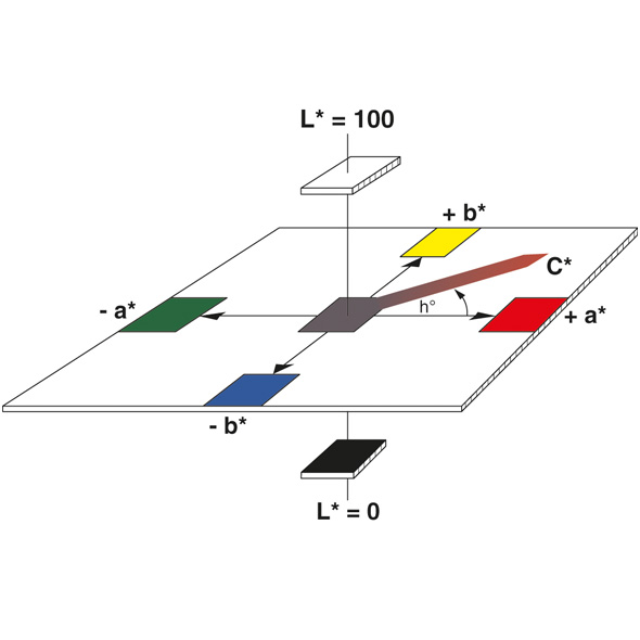 CIELAB 590x590.jpg