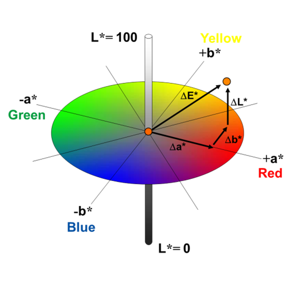 Color-Systems1-590x590.png