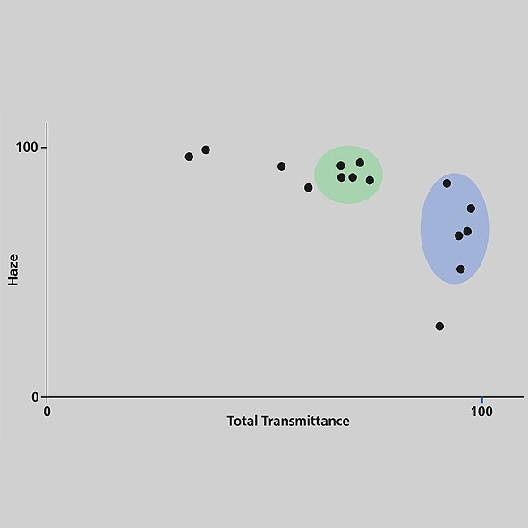 CosmeticsTotal Transmittance Graph590x590.jpg