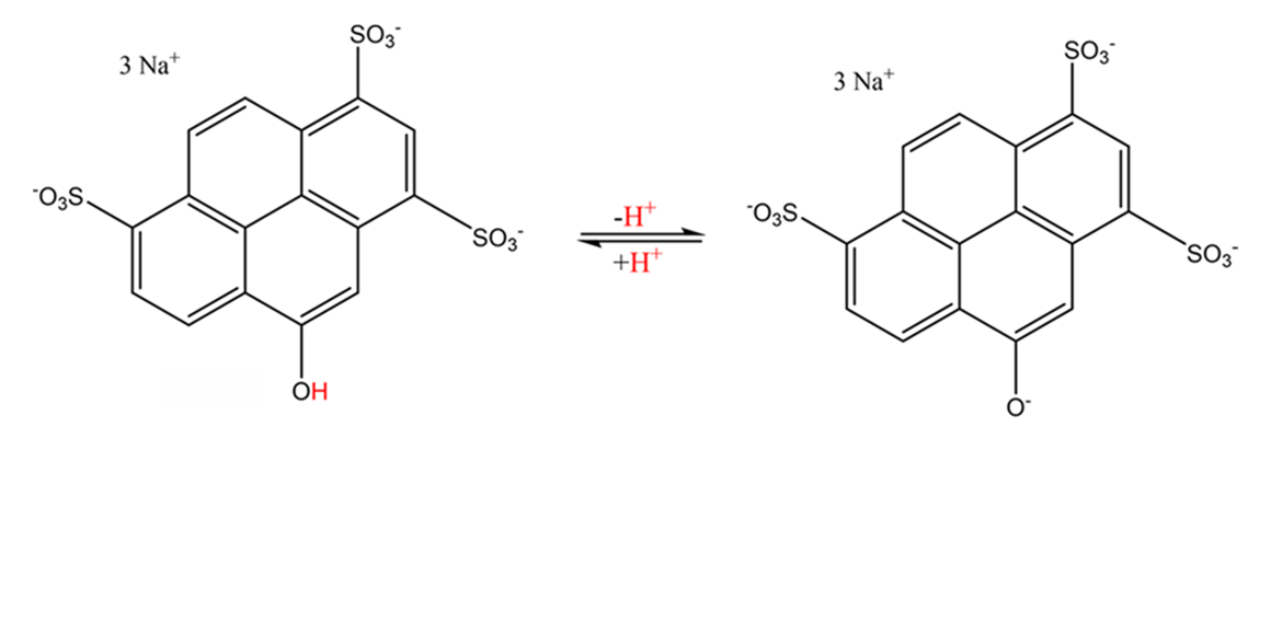 Figure1-pyranine-Slider-neu.png