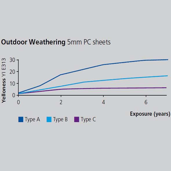 Outdoor-weathering590x590.jpg