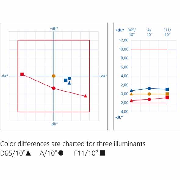 Plastic-Color differences590x590.jpg