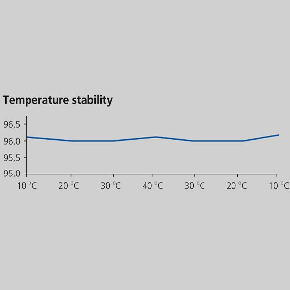 Plastic-Temperature-stability590x590.jpg