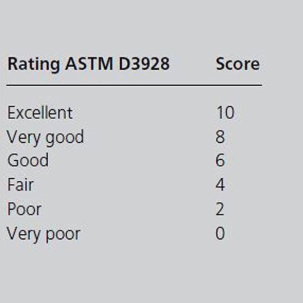Rating ASTM.jpg