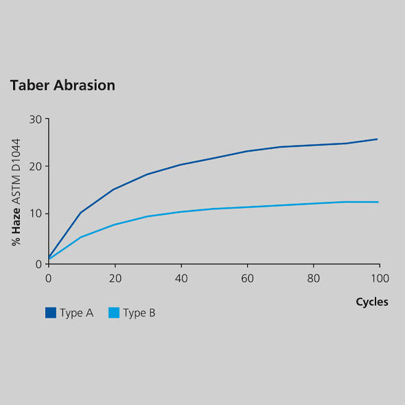 Taber-Abrasion-590x590.jpg