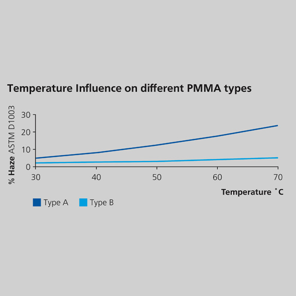 Temperature-Influence-590x590.jpg