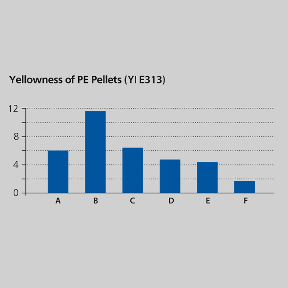 Yellowness-of-PE-Pellets-590x590.jpg