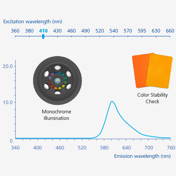 color-stability