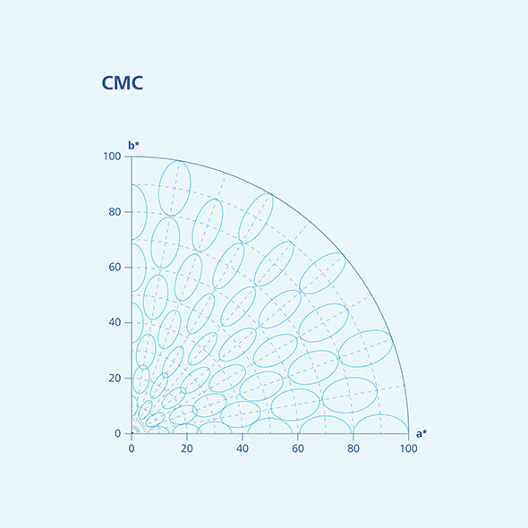 Solid Color Difference Equations