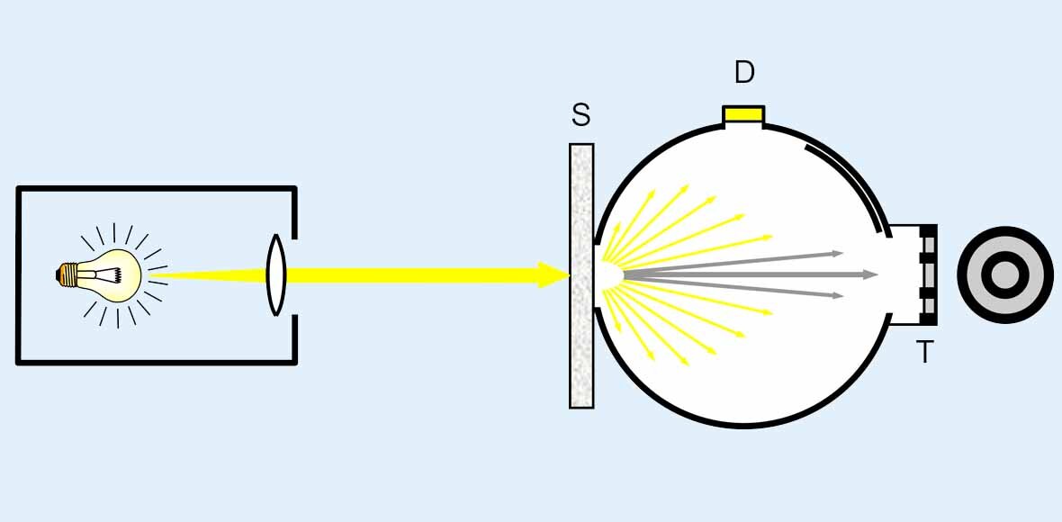 Transparency Measurement
