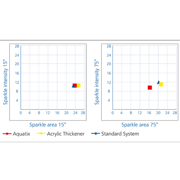 Raw Material Analysis